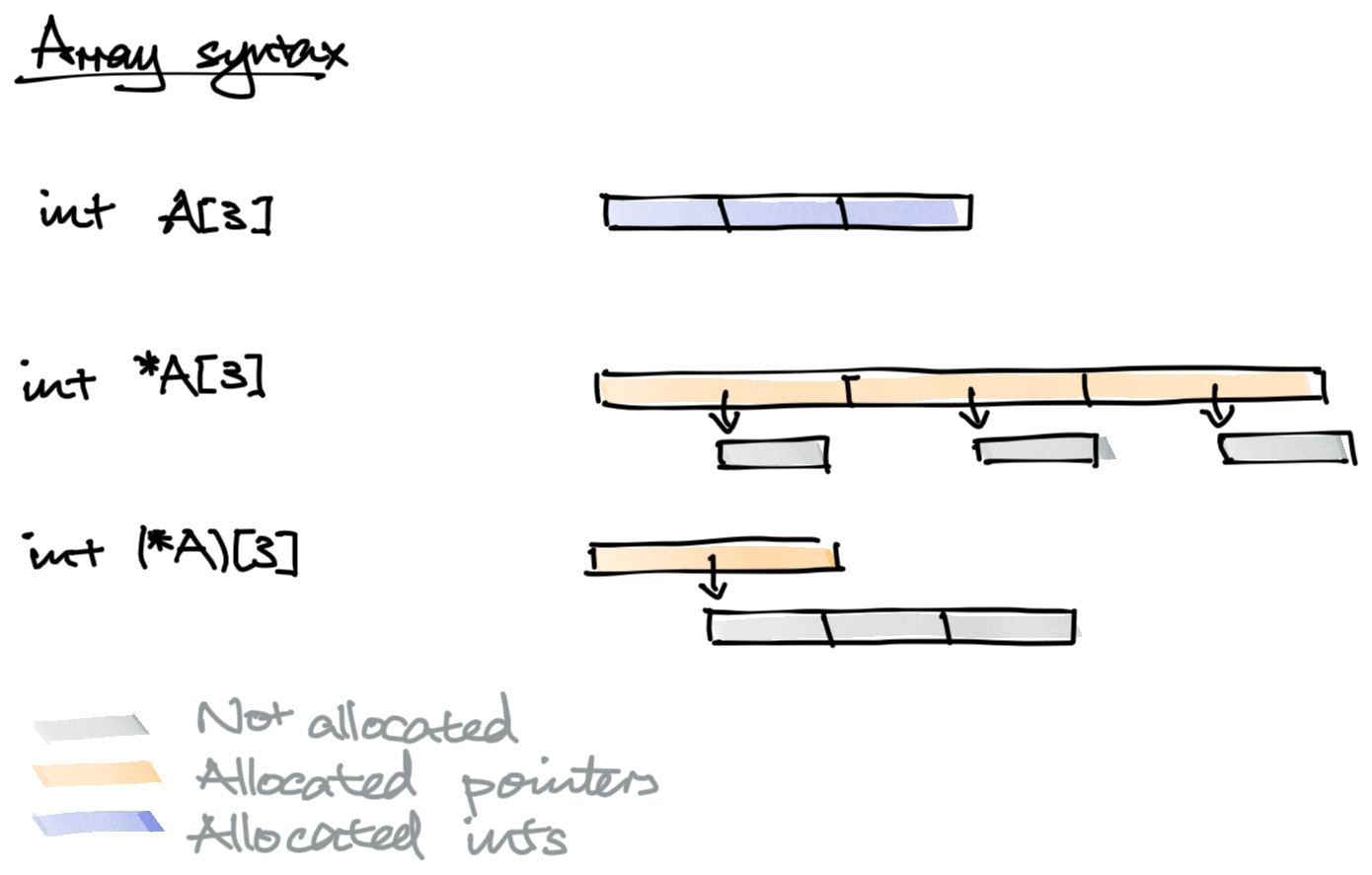 array syntax.png